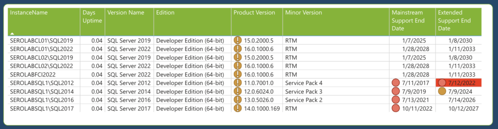 SQL Server Updates Available