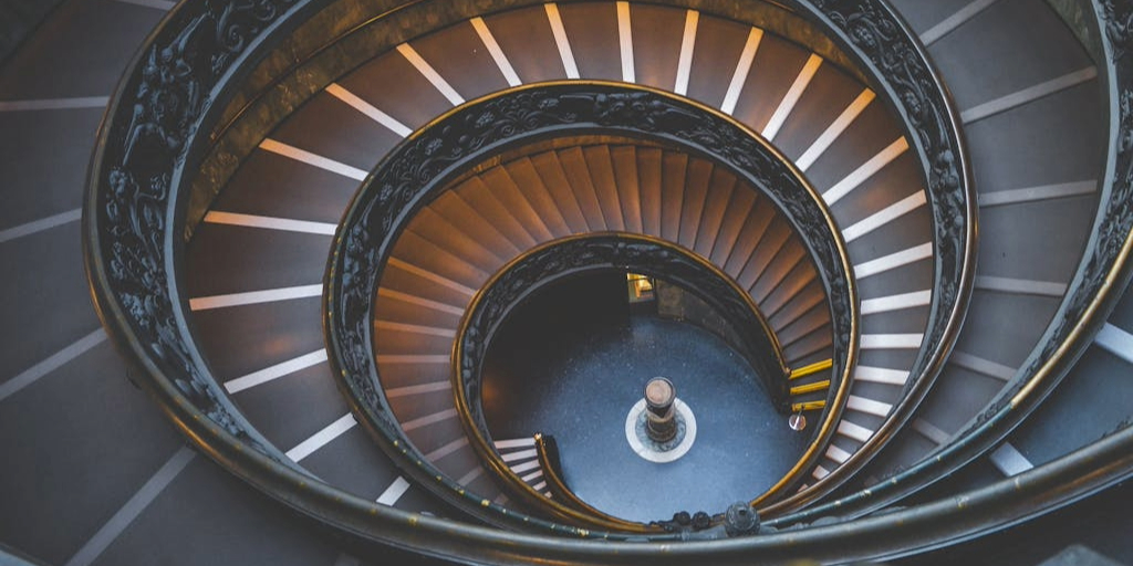 SQL Server maturity model